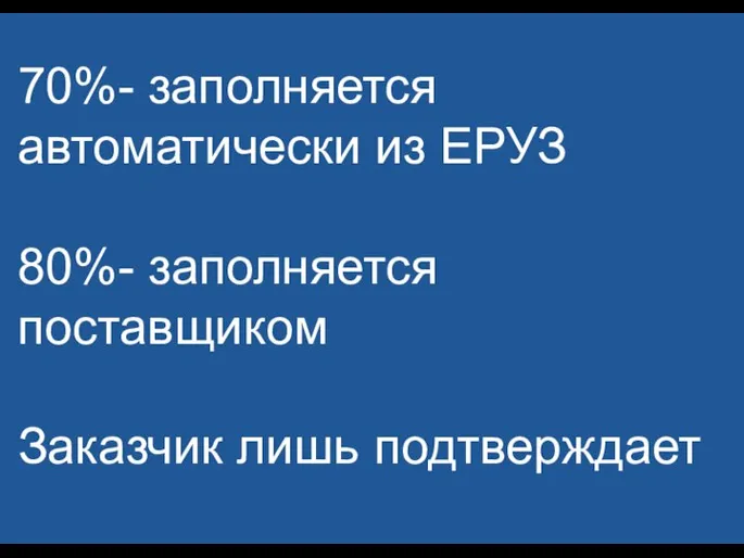 70%- заполняется автоматически из ЕРУЗ 80%- заполняется поставщиком Заказчик лишь подтверждает