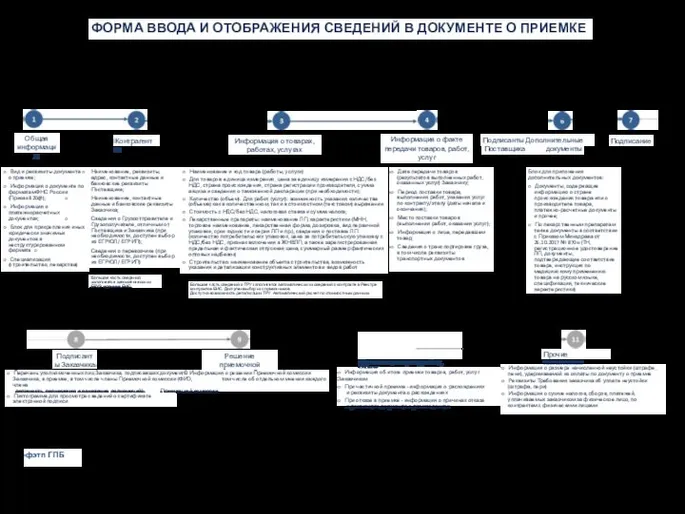 ФОРМА ВВОДА И ОТОБРАЖЕНИЯ СВЕДЕНИЙ В ДОКУМЕНТЕ О ПРИЕМКЕ Общая информация Контрагенты