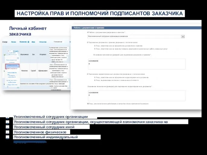 НАСТРОЙКА ПРАВ И ПОЛНОМОЧИЙ ПОДПИСАНТОВ ЗАКАЗЧИКА Личный кабинет заказчика Полномочия Основание полномочии