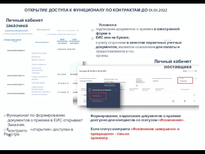 ОТКРЫТИЕ ДОСТУПА К ФУНКЦИОНАЛУ ПО КОНТРАКТАМ ДО 01.01.2022 Личный кабинет заказчика Условия