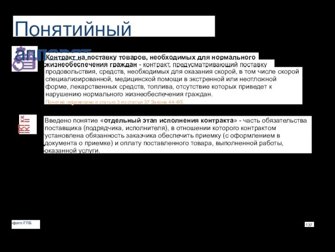 Понятийный аппарат IKI кк IKI II Контракт на поставку товаров, необходимых для