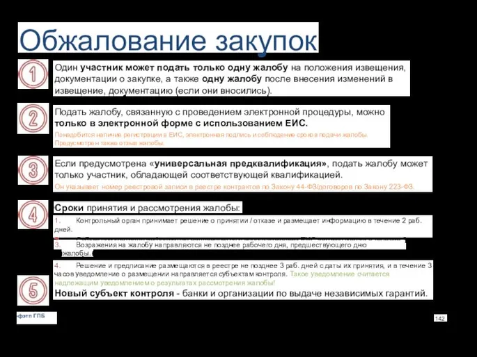 Обжалование закупок Один участник может подать только одну жалобу на положения извещения,