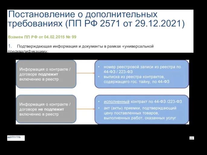 Постановление о дополнительных требованиях (ПП РФ 2571 от 29.12.2021) Взамен ПП РФ