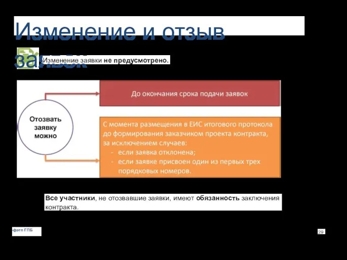 Изменение и отзыв заявок Изменение заявки не предусмотрено. Все участники, не отозвавшие