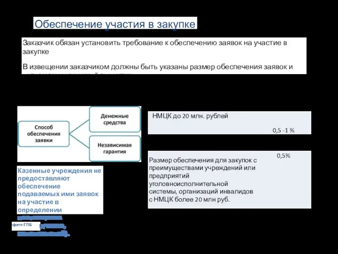 Обеспечение участия в закупке Заказчик обязан установить требование к обеспечению заявок на