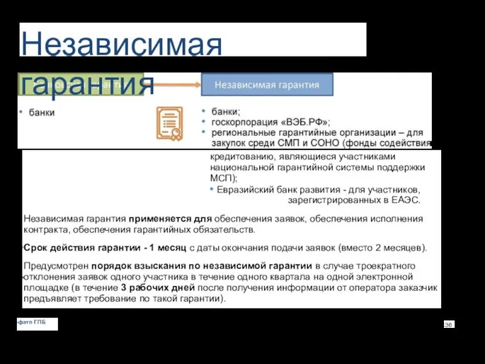 Независимая гарантия кредитованию, являющиеся участниками национальной гарантийной системы поддержки МСП); • Евразийский