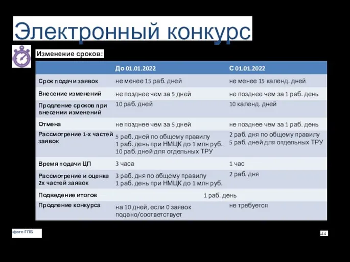 Электронный конкурс Изменение сроков: фэтп ГПБ 44