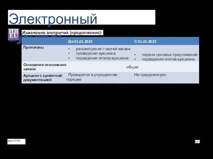 Электронный аукцион ИЯ EU Изменение алгоритма (продолжение): фэтп ГПБ 54