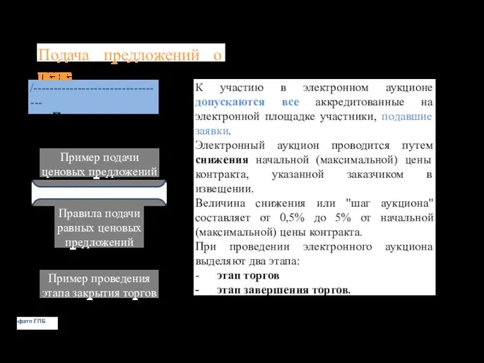 Подача предложений о цене /--------------------------------- Правила подачи ценовых предложений Пример подачи ценовых