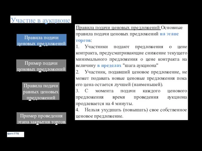 Участие в аукционе Правила подачи ценовых предложений Пример подачи ценовых предложений Правила