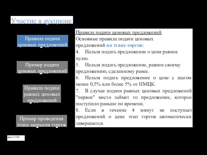 Участие в аукционе Правила подачи ценовых предложений Пример подачи ценовых предложений Правила