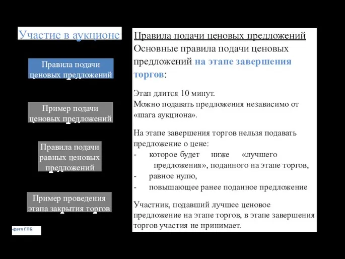 Участие в аукционе Правила подачи ценовых предложений Пример подачи ценовых предложений Правила