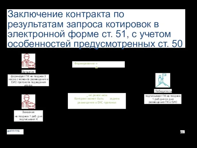 Заключение контракта по результатам запроса котировок в электронной форме ст. 51, с