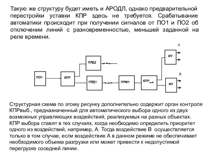 Такую же структуру будет иметь и АРОДЛ, однако предварительной перестройки уставки КПР