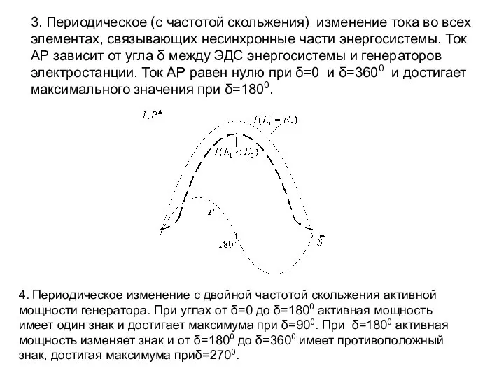 3. Периодическое (с частотой скольжения) изменение тока во всех элементах, связывающих несинхронные