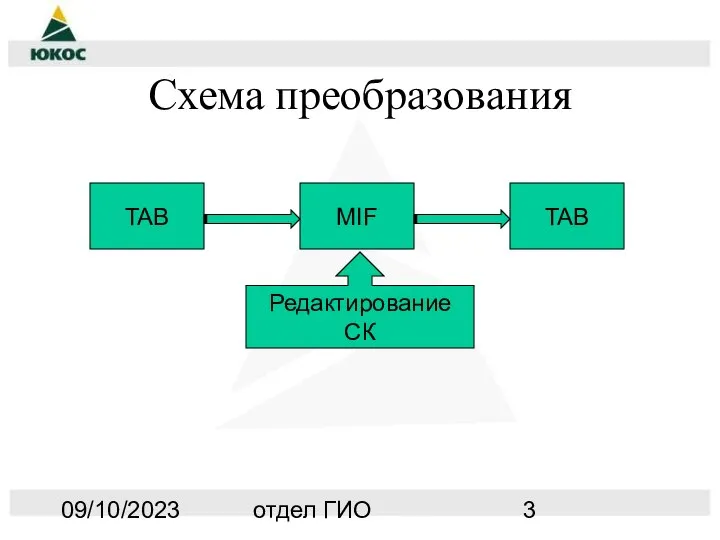 09/10/2023 отдел ГИО Схема преобразования TAB MIF TAB Редактирование СК