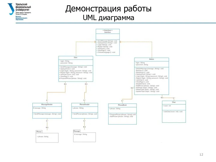 Демонстрация работы UML диаграмма