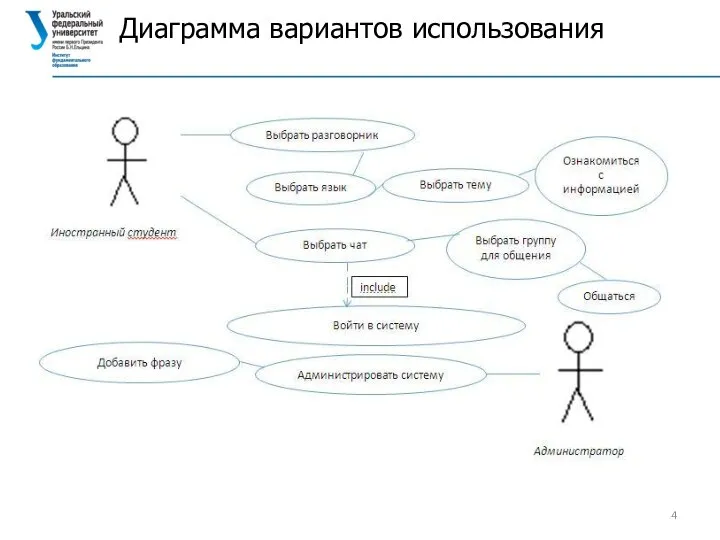 Диаграмма вариантов использования