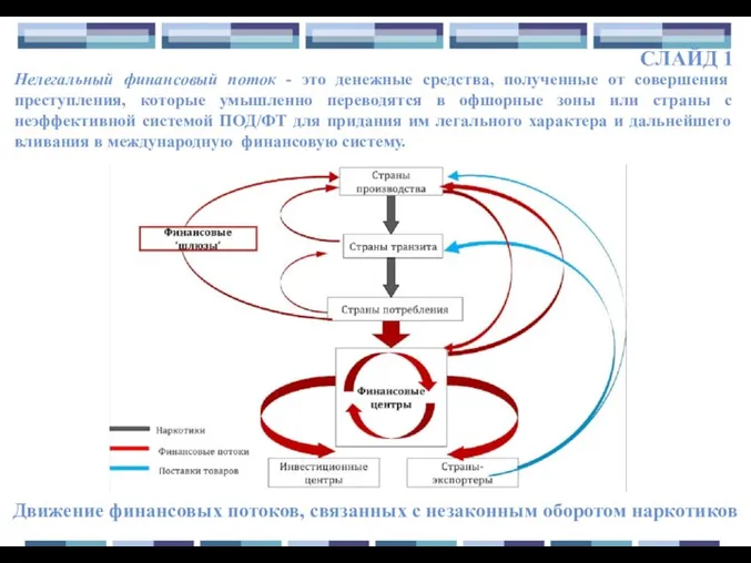 СЛАЙД 1 Движение финансовых потоков, связанных с незаконным оборотом наркотиков Нелегальный финансовый