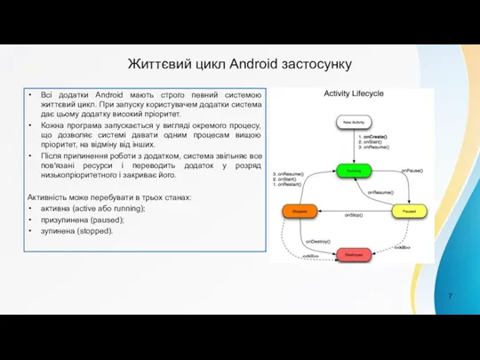 Життєвий цикл Android застосунку Всі додатки Android мають строго певний системою життєвий