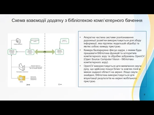 Схема взаємодії додатку з бібліотекою комп’ютерного бачення Апаратна частина системи розпізнавання дорожньої