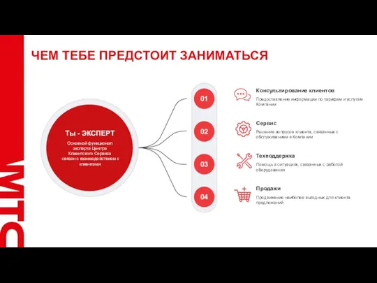 ЧЕМ ТЕБЕ ПРЕДСТОИТ ЗАНИМАТЬСЯ Основной функционал эксперта Центра Клиентского Сервиса связан с