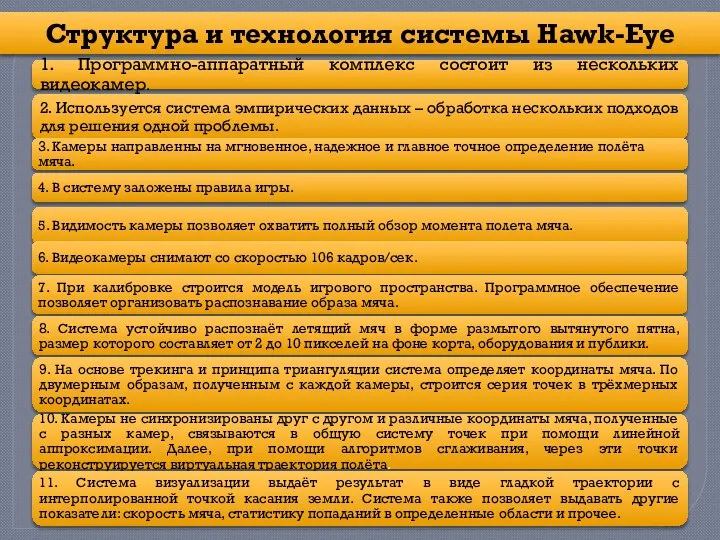 Структура и технология системы Hawk-Eye