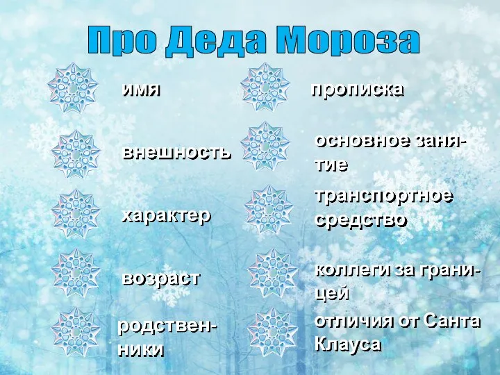 Про Деда Мороза имя внешность характер возраст прописка основное заня-тие транспортное средство