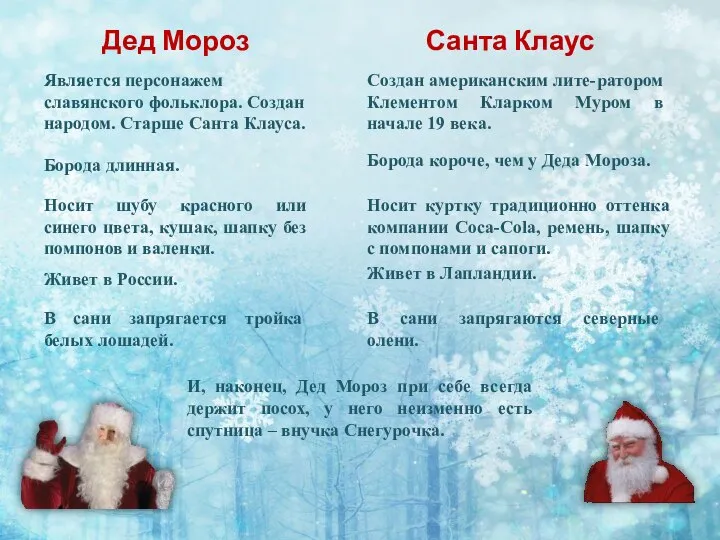 Дед Мороз Санта Клаус Является персонажем славянского фольклора. Создан народом. Старше Санта