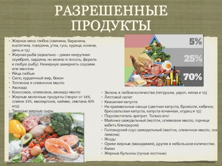 РАЗРЕШЕННЫЕ ПРОДУКТЫ Зелень в любом количестве (петрушка, укроп, кинза и тд) Листовой