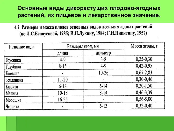 Основные виды дикорастущих плодово-ягодных растений, их пищевое и лекарственное значение.