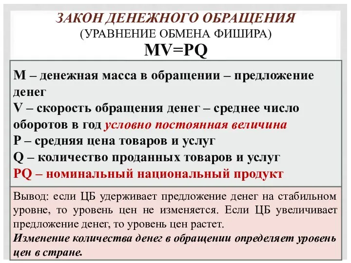 ЗАКОН ДЕНЕЖНОГО ОБРАЩЕНИЯ (УРАВНЕНИЕ ОБМЕНА ФИШИРА) MV=PQ M – денежная масса в