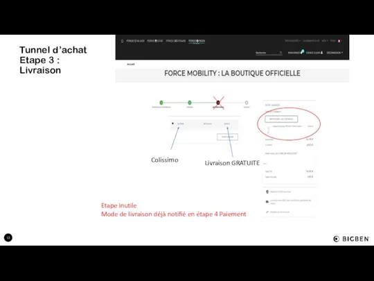 Tunnel d’achat Etape 3 : Livraison Colissimo Livraison GRATUITE Etape inutile Mode