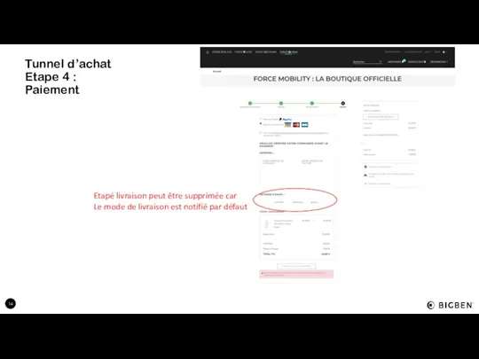 Tunnel d’achat Etape 4 : Paiement Etapé livraison peut être supprimée car