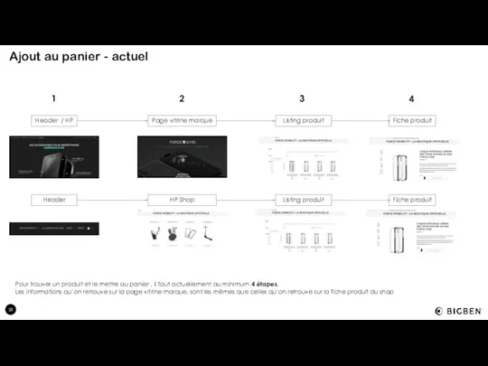 Ajout au panier - actuel Pour trouver un produit et le mettre