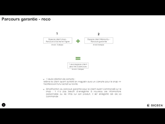 Parcours garantie - reco 1 2 Espace client shop - Parcours d’achat