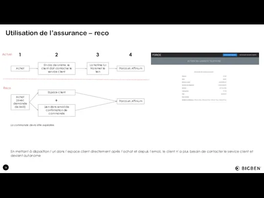 Utilisation de l’assurance – reco En mettant à disposition l’url dans l’espace