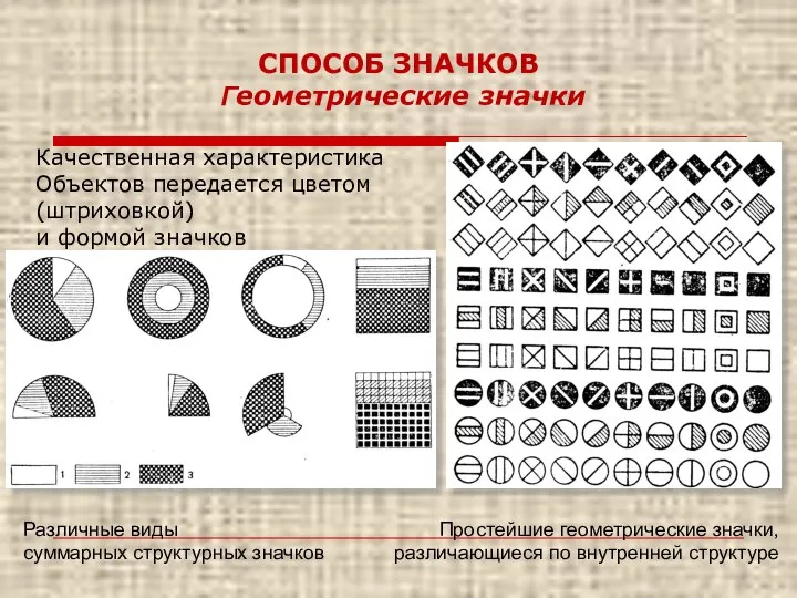 СПОСОБ ЗНАЧКОВ Геометрические значки Различные виды суммарных структурных значков Простейшие геометрические значки,