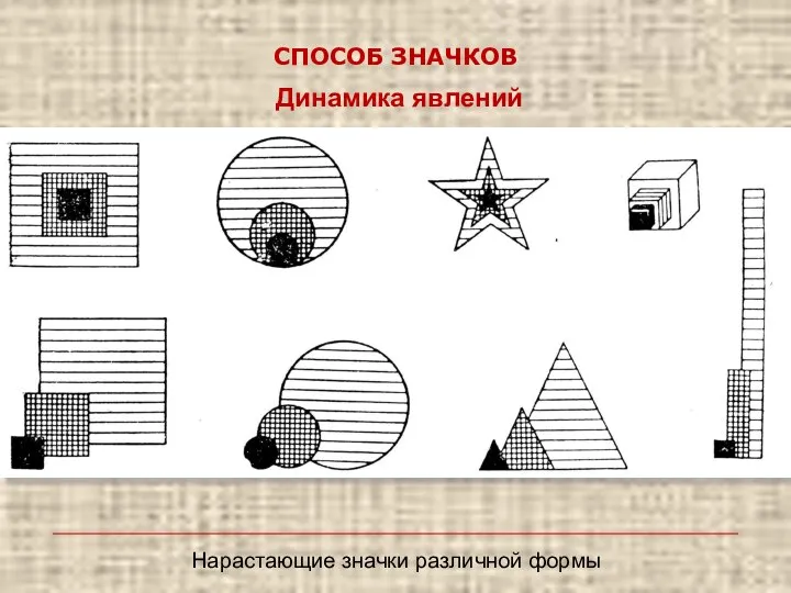 Нарастающие значки различной формы СПОСОБ ЗНАЧКОВ Динамика явлений