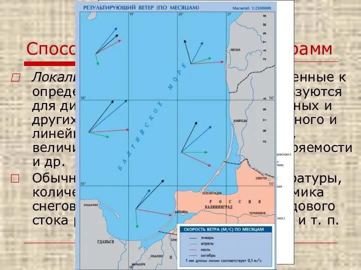 Способ локализованных диаграмм Локализованные диаграммы, приуроченные к определенным точкам, широко используются для