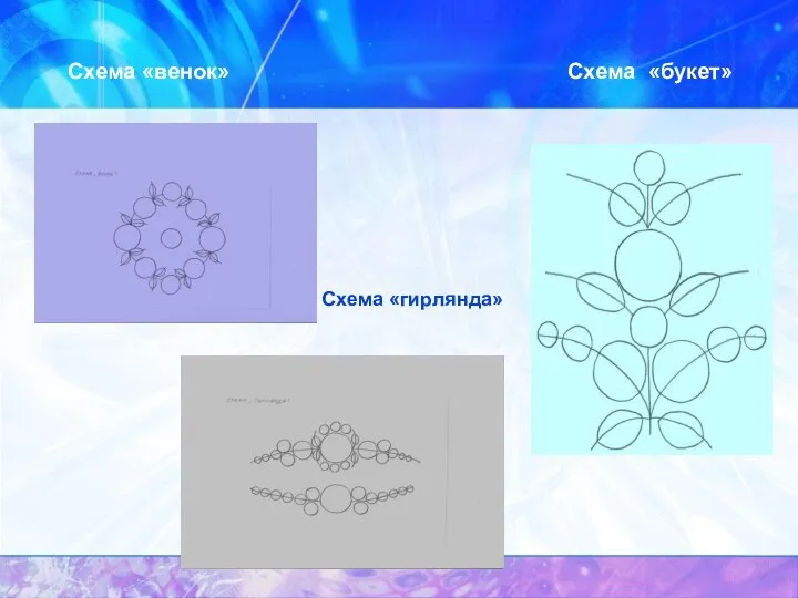 Схема «венок» Схема «букет» Схема «гирлянда»