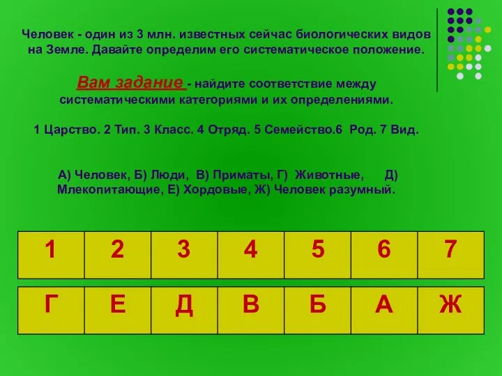 Человек - один из 3 млн. известных сейчас биологических видов на Земле.