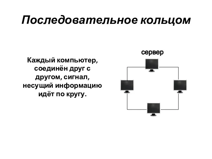 Последовательное кольцом Каждый компьютер, соединён друг с другом, сигнал, несущий информацию идёт по кругу. сервер