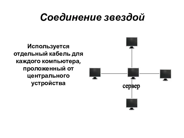Соединение звездой Используется отдельный кабель для каждого компьютера, проложенный от центрального устройства сервер