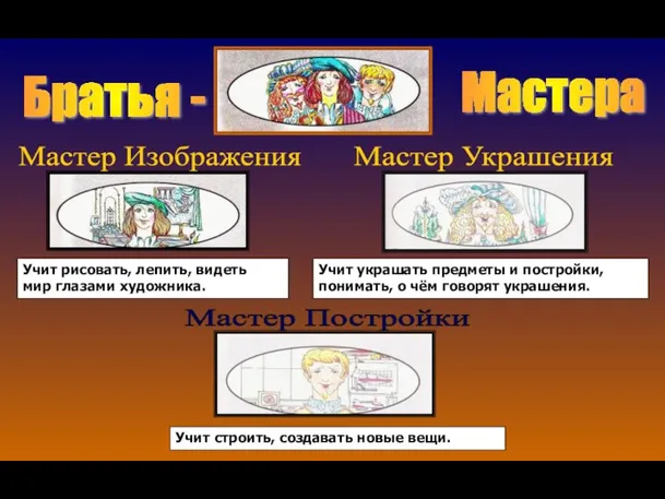 Братья - Мастера Учит рисовать, лепить, видеть мир глазами художника. Учит украшать