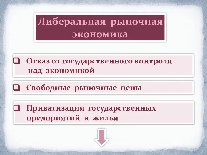 Либеральная рыночная экономика Отказ от государственного контроля над экономикой Свободные рыночные цены