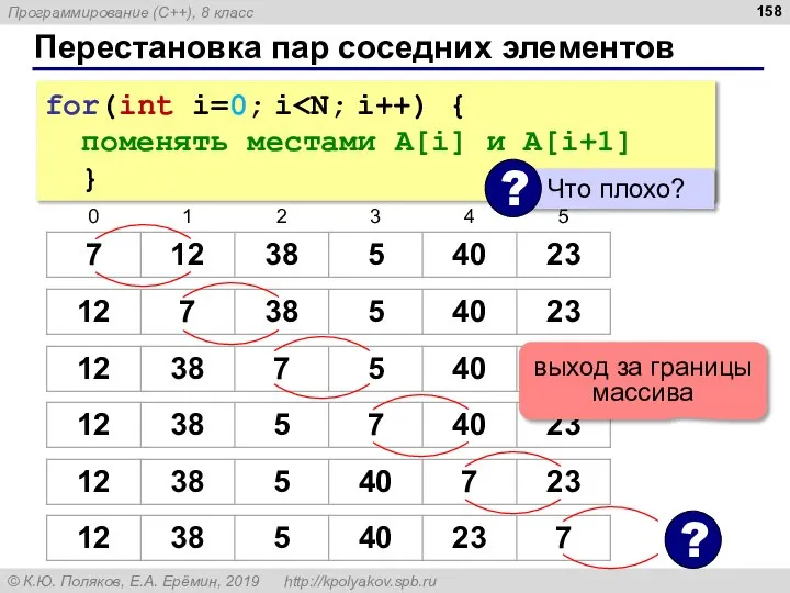 Перестановка пар соседних элементов for(int i=0; i поменять местами A[i] и A[i+1]