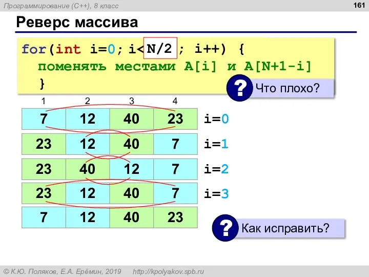 Реверс массива for(int i=0; i поменять местами A[i] и A[N+1-i] } i=0