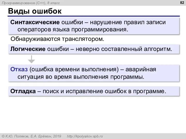 Виды ошибок Синтаксические ошибки – нарушение правил записи операторов языка программирования. Обнаруживаются