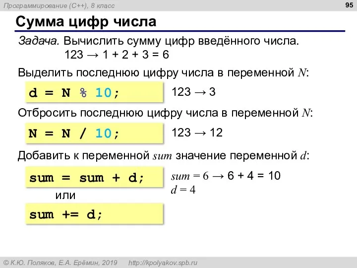 Сумма цифр числа Задача. Вычислить сумму цифр введённого числа. 123 → 1